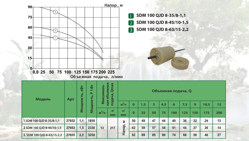 Насос свердловинний ALBA SDM 100 QJD 8-35/8-1.1 (10м кабелю+пульт+соед.компл.)