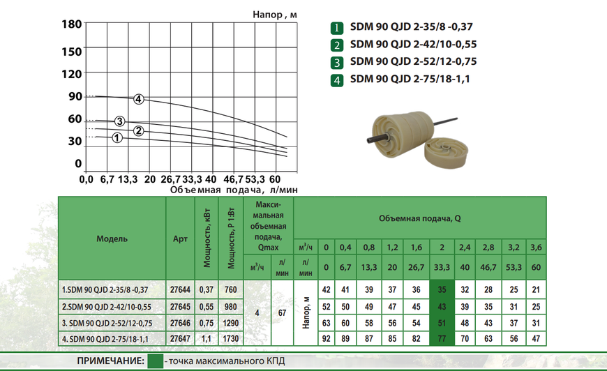 Насос свердловинний ALBA SDM 90 QJD 2-52/12-0.75 (50м кабелю+виделка)