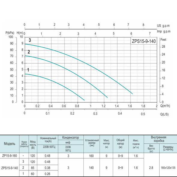 Насос підвищуючий тиск SHIMGE ZPS15-9-140