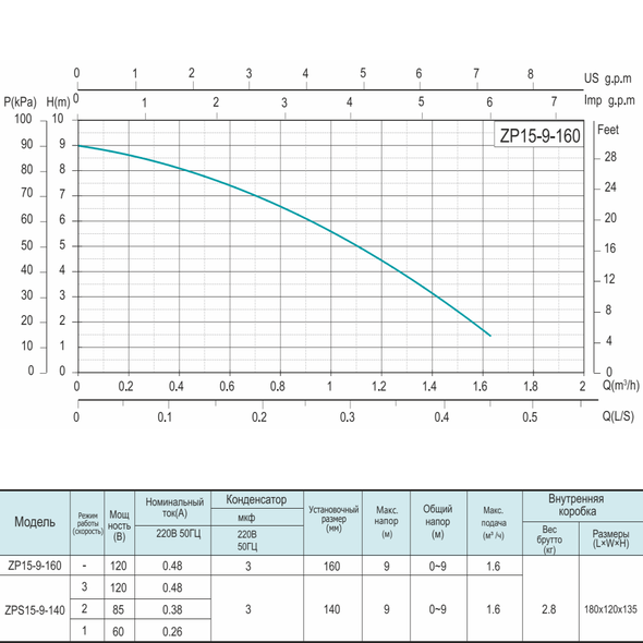 Насос підвищуючий тиск SHIMGE ZP15-9-160