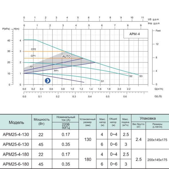 Циркуляційний насос SHIMGE APM 25-4-130