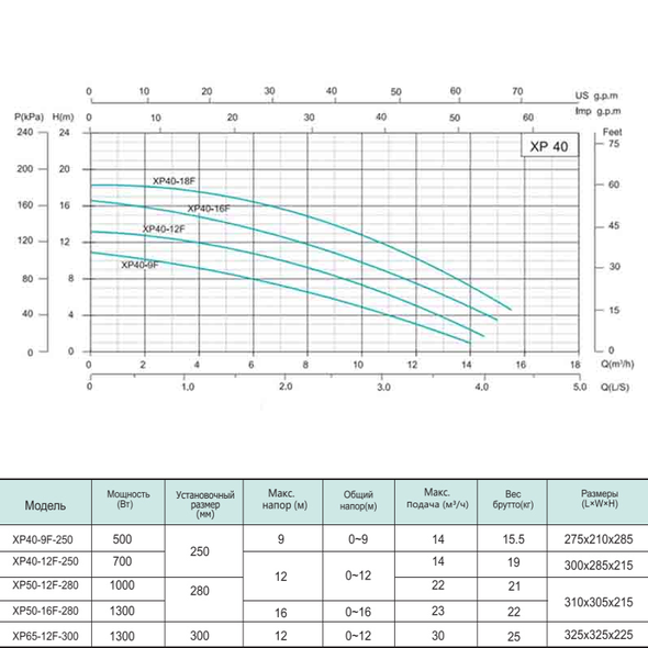 Циркуляційний насос SHIMGE XP40-12F-250