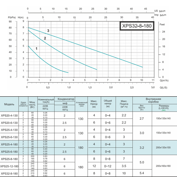 Циркуляційний насос SHIMGE XPS 20-4-130
