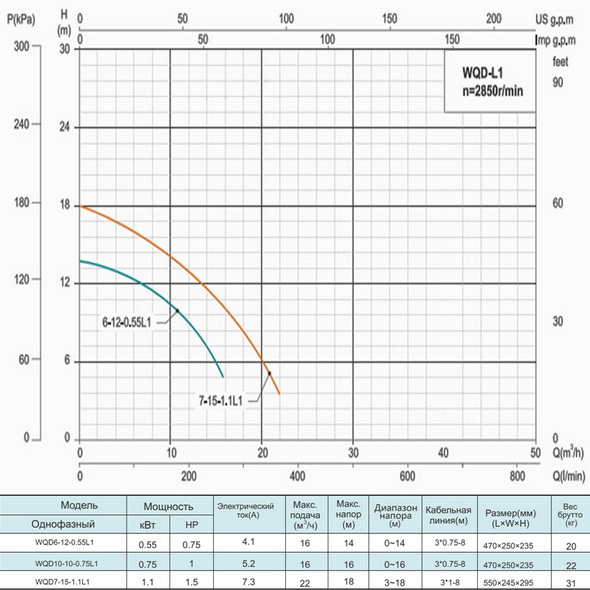 Дренажний насос SHIMGE WQD6-12-0.55L1(F)