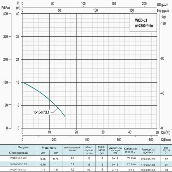 Дренажний насос SHIMGE WQD10-10-0.75L1(F)