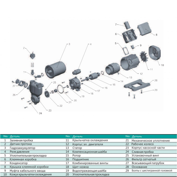 Насосна станція SHIMGE PW125