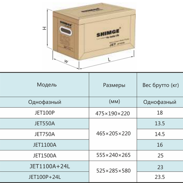 Насос центробежный самовсасывающий SHIMGE JET550A