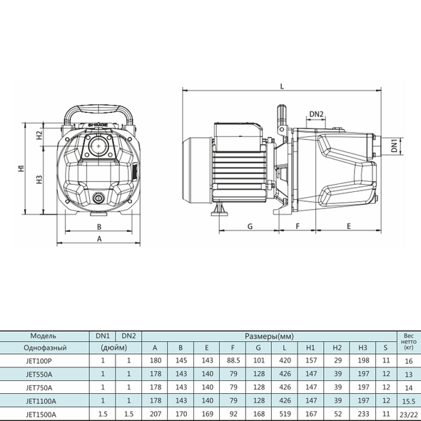 Насос центробежный самовсасывающий SHIMGE JET1100A