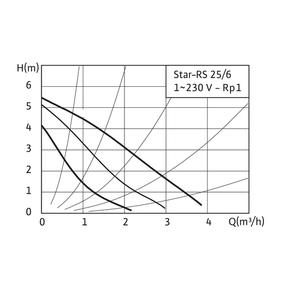 Циркуляционный насос Wilo Star-RS 25/6-130