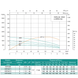 Свердловинний насос SHIMGE 4SP(m) 6/8-0.75 кВт, Н57(36)м, Q140(100) л/хв, &Oslash;96 мм