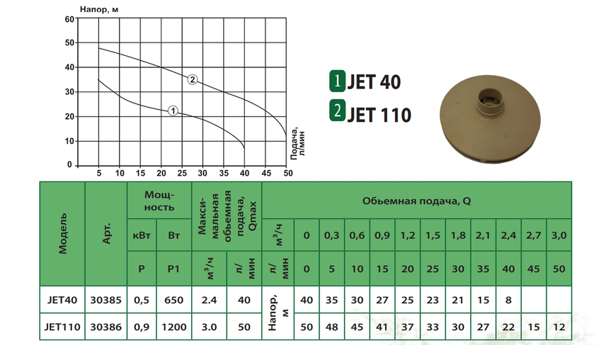 Насос центробежный ALBA JET40