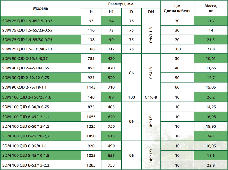 Насос свердловинний ALBA SDM 75 QJD 1,5-45/15-0,37