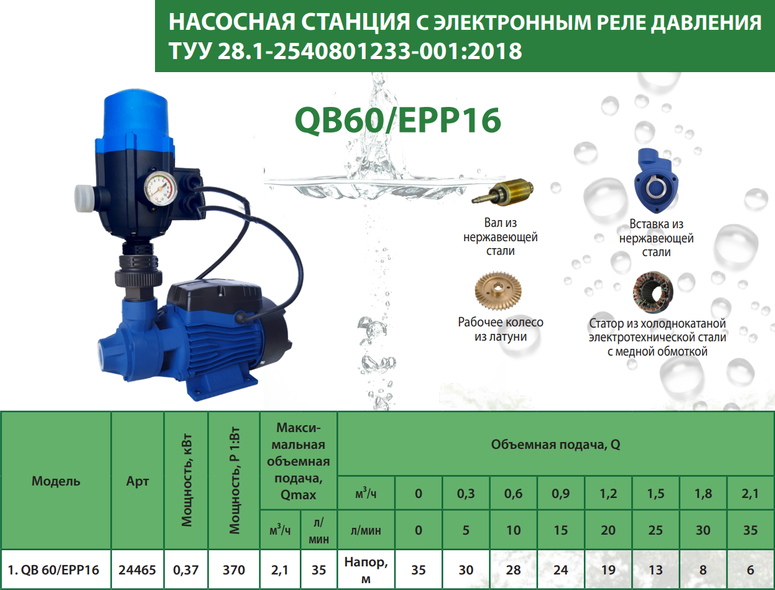 Насосна станція з електронним реле тиску ALBA QB 60/ЕРР-16