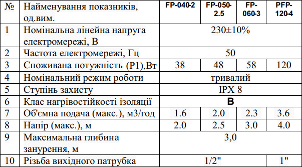 Насос для фонтана ALBA FP 060-3