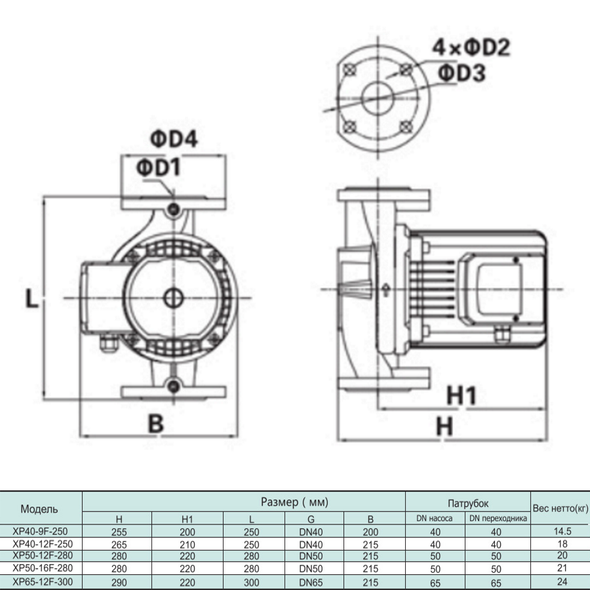 Циркуляційний насос SHIMGE XP50-12F-280