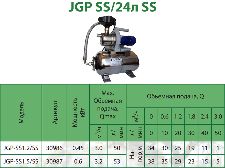Насосна станція з механічним реле тиску ALBA JGP SS 1.5-25/24 SS