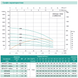 Свердловинний насос SHIMGE 4SP(m) 2/22-1.1 кВт, Н 162(124)м, Q 55(30)л/хв, &Oslash;96 мм, (кабель 65 м)